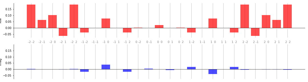 ../_images/fourier_vis_bar_plot_2.png